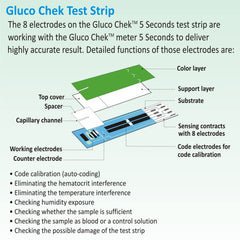 Aspen Gluco Chek 5 Sec Blood Glucose Glucometer Test Strips - 25 Strips (Only Strips, No Glucometer)