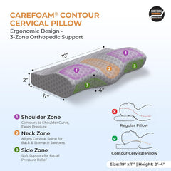 Memory Foam Cervical Neck Pillow, For Pain Relief, Size - 19 X 12 X 4 Inch | Soft Pillow For Improves Posture, Spinal Alignment, Neck Pain Relief | Grey Jacquard Cover - Pack Of 1