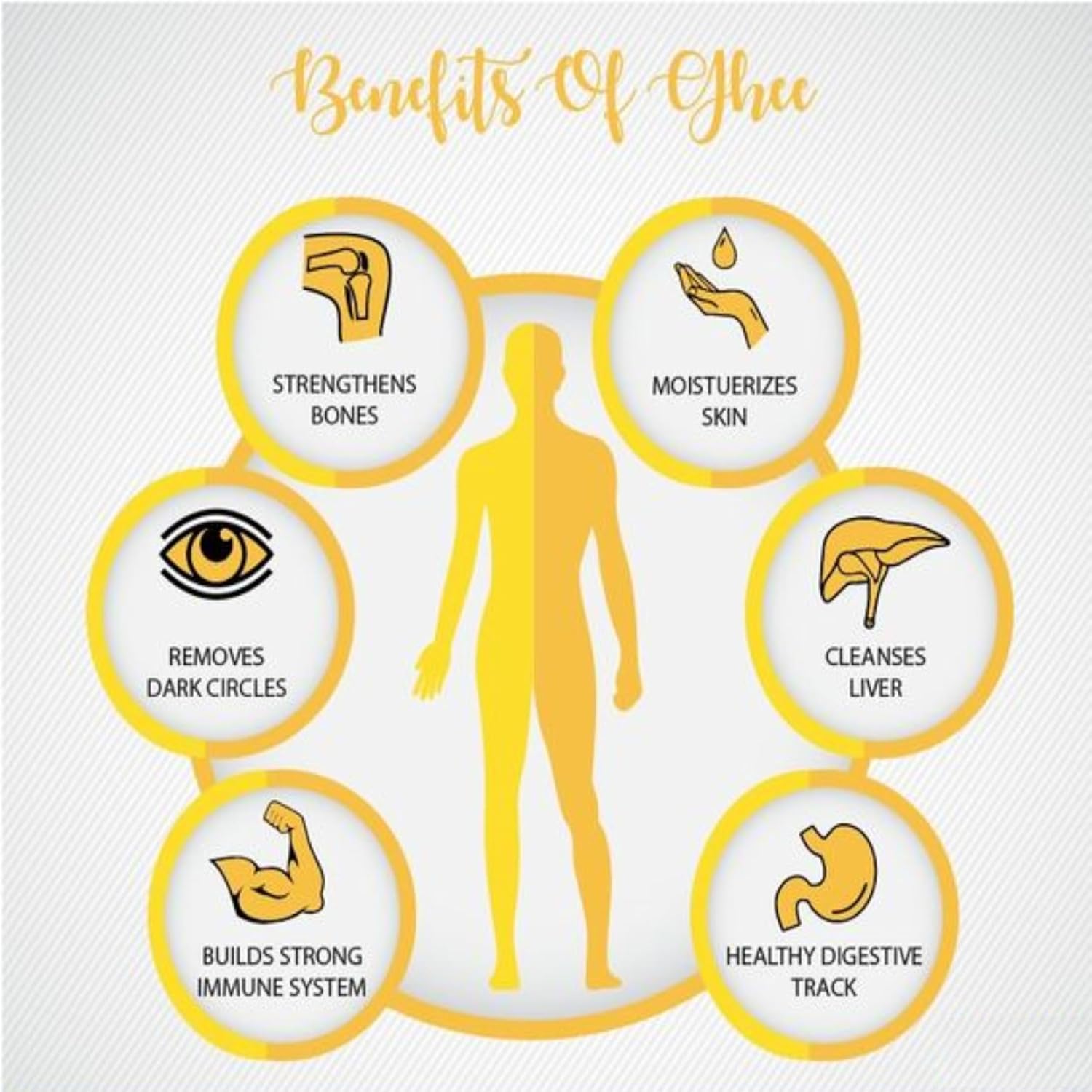 100% Pure Desi Bilona Danedar Cow Ghee By Ovlin | Good Source Of Healthy & Nutritious Desi Cow Ghee Perfect For Overall Health | 3 Litre (1 Litr * 3) 101.4 Ounce | Box Pack