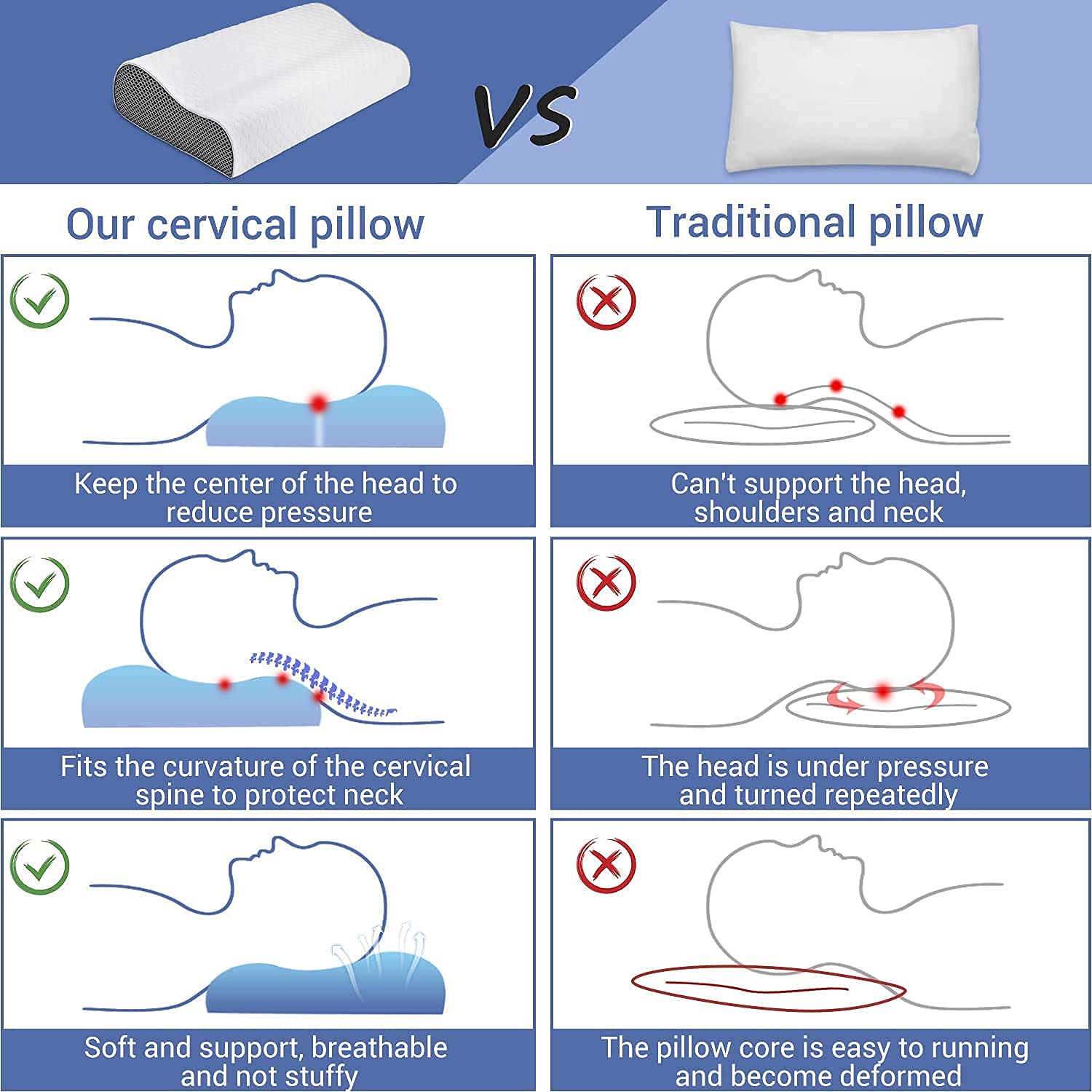 Cervical Contour Memory Foam Pillow For Sleeping, White & Grey - 19 X 12 X 4 Inch | Orthopedic Pillow For Neck Pain | Support For Back, Stomach, Side Sleepers, With Breathable Zip Cover