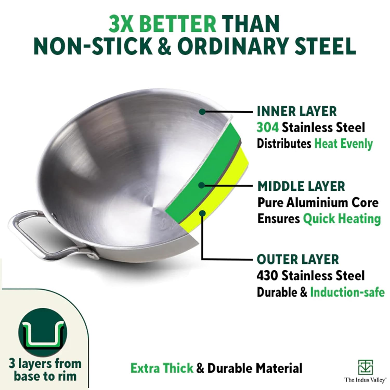 Triply Stainless Steel Kadai Or Kadhai With Free Wooden Spatula For 1-2 People - Very Small, 20.3cm, 8 Inch, 1.7 Liters, 1kg | Induction Friendly, Nonstick 3-Layer Body, No Chemical Coating