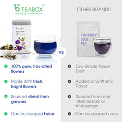Teabox Butterfly Blue Pea Flower Tea - 30gm, 1.05 Ounce | Can Make Hot Tea, Iced Tea, Mocktails, Cocktails - Aparajita Tea, Color Changing Tea | 0% Caffeine - Blue Amore Tisane Tea