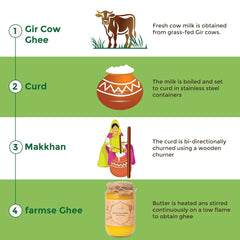 100% Natural A2 Gir Desi Cow (Kanij Kheda) Ghee By Farm ??. | Good Source Of Energy & Protein Fiber Healthy Desi Cow Ghee | (1 Litre) 33.8 Ounce | Jar Pack
