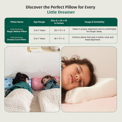 Bed Pillow For Kids, Baby Pillow For 3 Years To 8 Years, Small Pillow, Sky Blue | Memory Foam Soft Kids Pillow For Sleeping | Kids Pillow For Girls & Boys - Toddler Pillow, Washable Cover