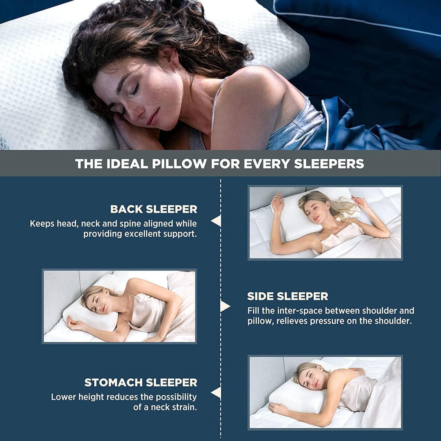 Memory Foam Pillow, For Neck Pain & Shoulder Pain Relief, Sky-Blue & White | Contour Cervical Orthopedic Memory Foam Pillows For Sleeping, Ergonomic Cervical Pillow, Adjustable Pillow