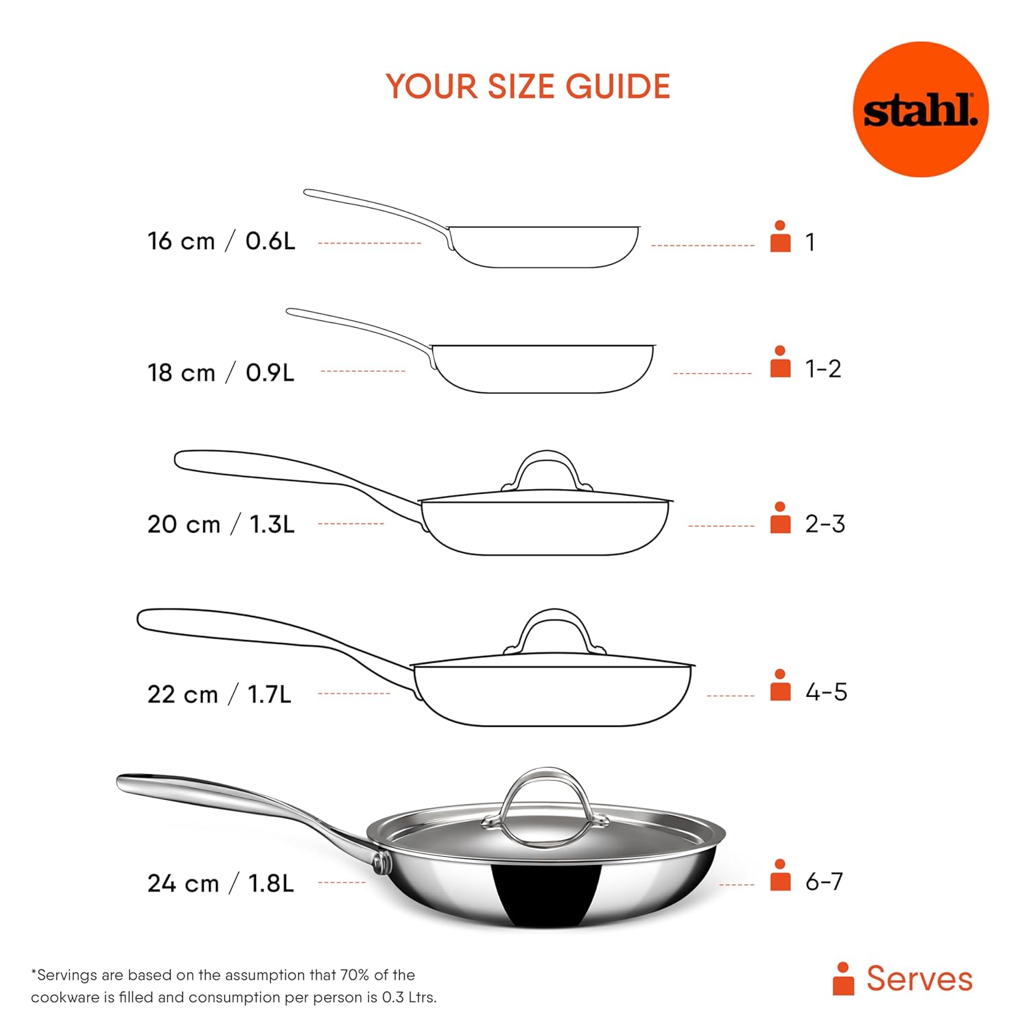 Triply Stainless Steel Wok With Lid | Deep Fry Pan Or Kadai With Induction Base - 22cm, 2 Liters