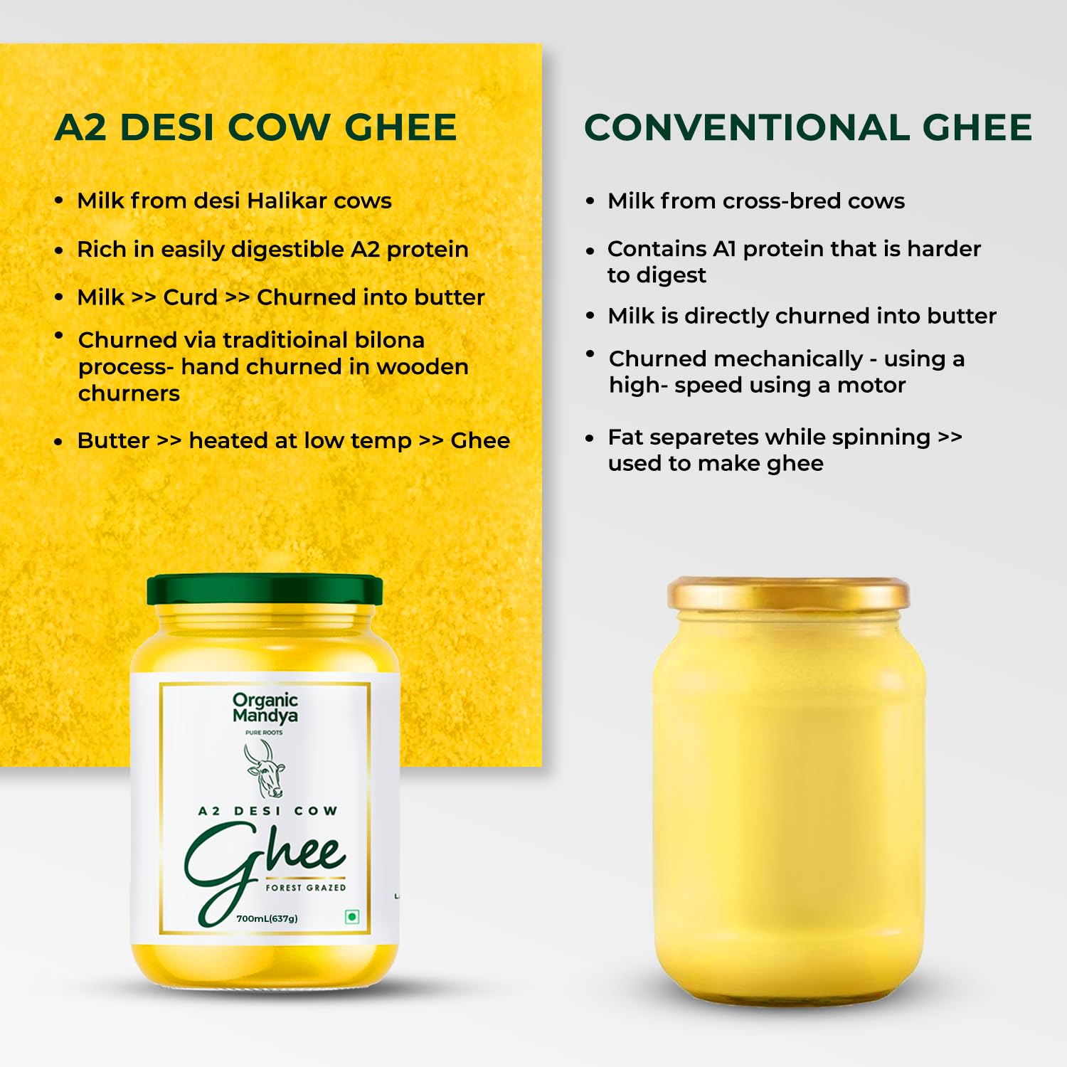 100% Pure A2 Desi Cow Ghee By Organic Mandya | Highly Nutritious Helps Keep Your Boost Energy Desi Cow Ghee | (700ml) 23.6 Ounce | Jar Pack