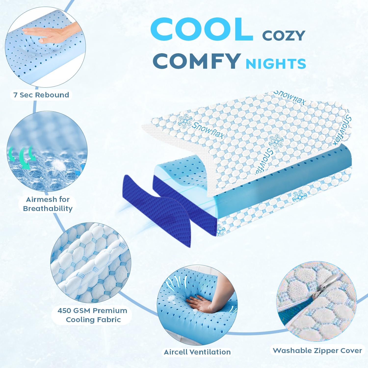 Cooling Cervical Memory Foam Pillow For Neck & Shoulder Pain Relief, White & Blue | Orthopedic Contour Pillow For Sleeping & Spinal Alignment | Ergonomic Support, Removable Cover - Set Of 2