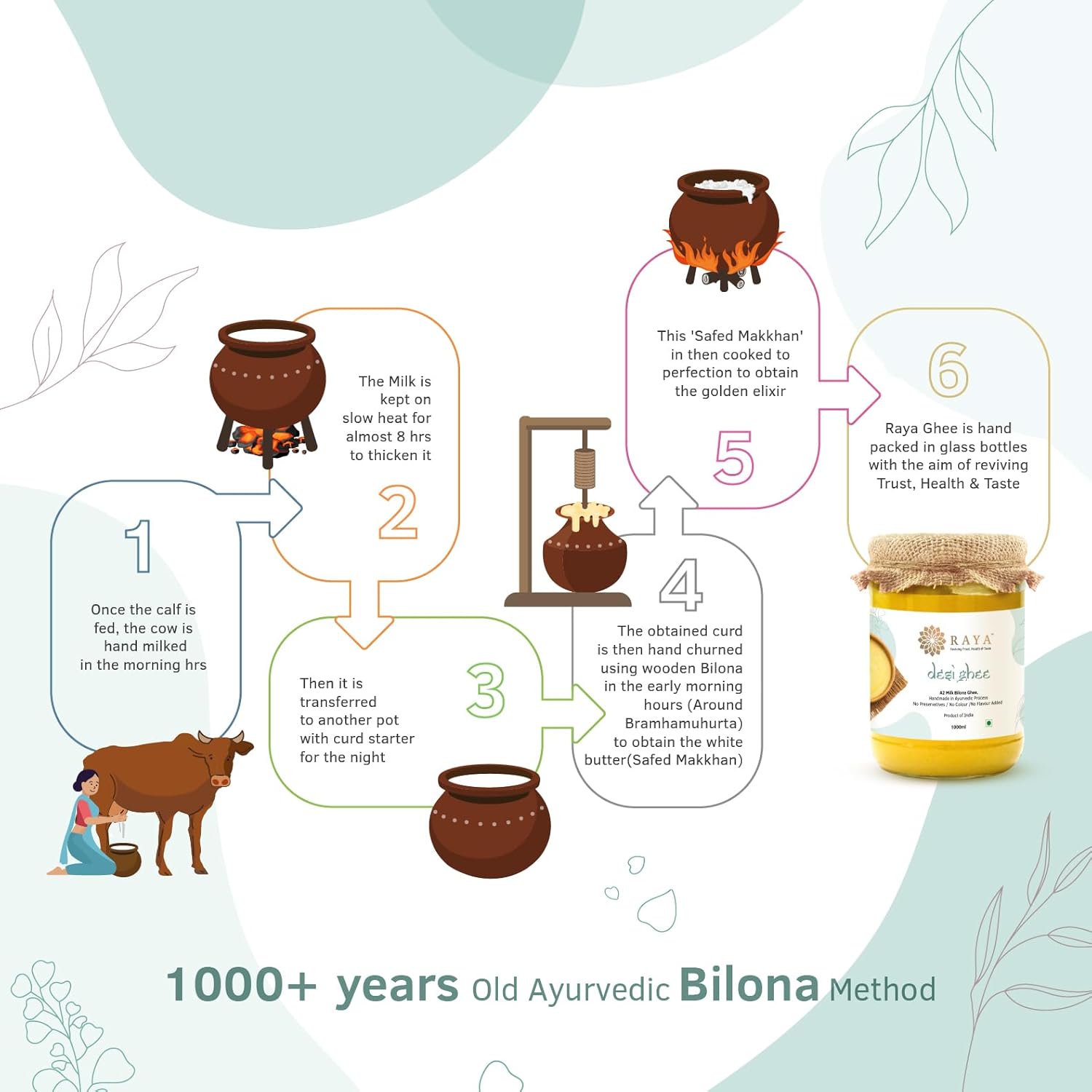 Organic A2 Desi Cow Ghee By Raya | Good Source Of Protein Fiber & Vitamin A Healthy Desi Ghee Perfect For Glowing Skin | (1 Litr) 33.8 Ounce | Jar Pack