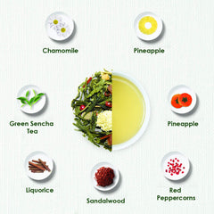 TGL Co. Little Buddha Green Tea - 16 Pyramid Tea Bags, 32gm, 1.1 Ounce | Rich In Anti Oxidant, Improve Digestion - Medium Caffeine, No Artificial Flavor