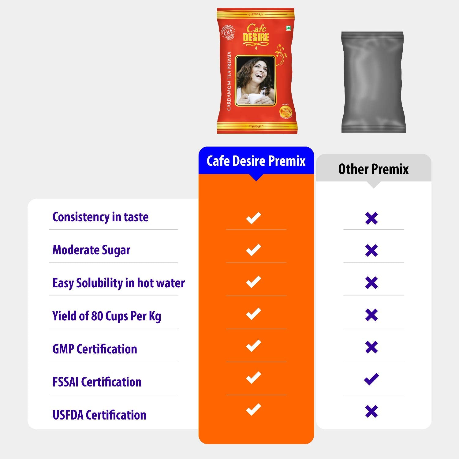 Cafe Desire Cardamom Tea Premix Pack Of 3 X 1 Kg, 35.2 Ounce Each | Just Add Hot Water No Milk Needed - Makes 250 Cups | Rich Home Made Taste - For Manual Use & Vending Machines