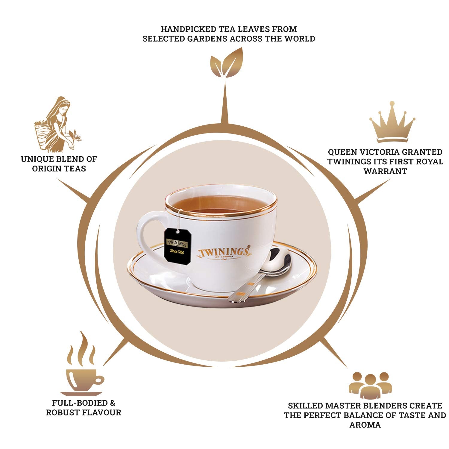 Twinings Origins Assam Tea - 200gm, 7.05 Ounce, 100 Envelope Tea Bags | Full-Bodied & Robust Flavor Tea - Strong Strength Premium Caffeinated Tea