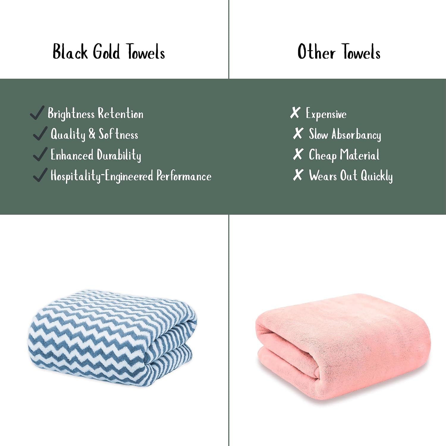 Black Gold The Finer Touch Microfiber Zigzag Bath Towel 350 Gsm | Soft & Quick Dry Towel Lightweight & Absorbent Use For Men & Women (Blue)