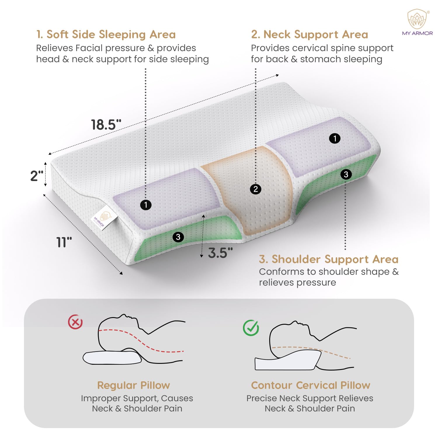 Cool Gel Cervical Pillow For Spondylitis Neck, Orthopedic Design, Memory Foam Pillow, White & Grey Velvet Cover, Size - 18.5 X 11 X 3.5 Inches, Sleeping Contour Support, Regular Use - 1 Pillow