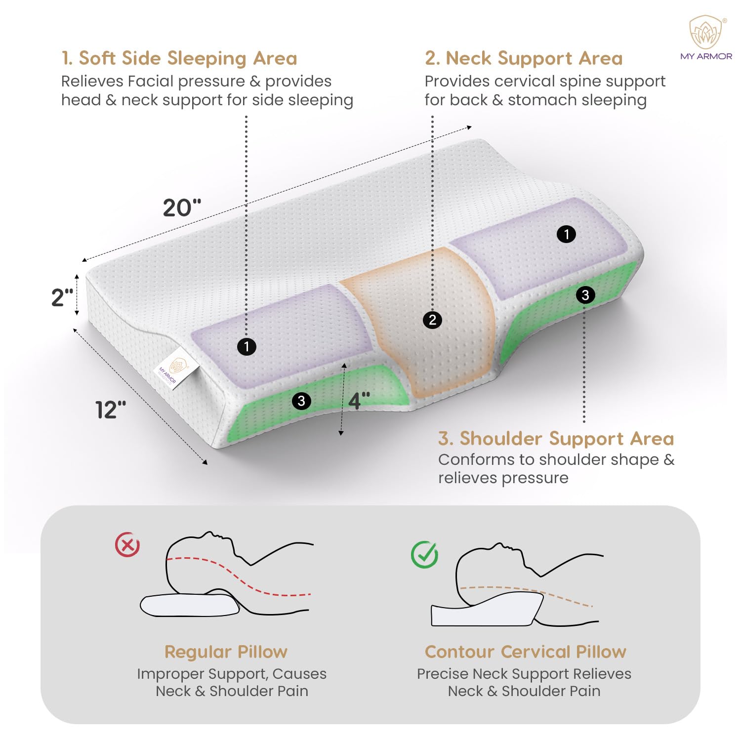 Cool Gel Cervical Pillow For Neck Pain & Shoulder Pain - 20 X 12 X 4 Inches | Orthopedic Memory Foam Pillow For Sleeping, Neck Support | Adjustable, Removable Cover - Pack Of 1