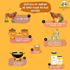 Premium Natural A2 Gir Cow Ghee By Khushal Farms | High In Protein Fiber & Nutrients Healthy Desi Ghee Good For Taste | (1 Litr) 33.8 Ounce | Jar Pack