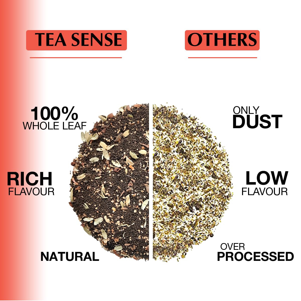 Tea Sense Royal Masala Chai - 15 Pyramid Tea Bags | Assam CTC, Ginger, Cardamom, Clove, Cinnamon, Black Pepper, Star Anise - Strong & Kadak Chai Patti, High Caffeine