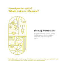 Origins Nutra Evening Primrose Oil Supports Hormonal Balance, Helps Lower Pms Symptoms, Improves Skin Health For Men & Women | 28 Veg Softgels 50gm 0.1lbs
