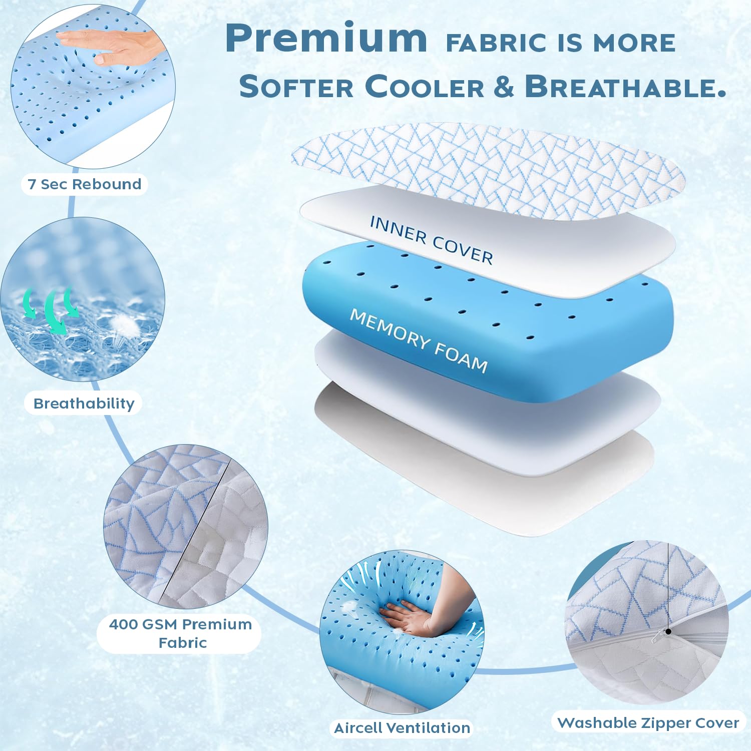 Cooling Memory Foam Pillow For Neck & Shoulder Pain, White & Blue | Orthopedic Pillow For Sleeping, Pain Relief & Spinal Alignment | Ergonomic Design, Removable Cover - Set Of 2