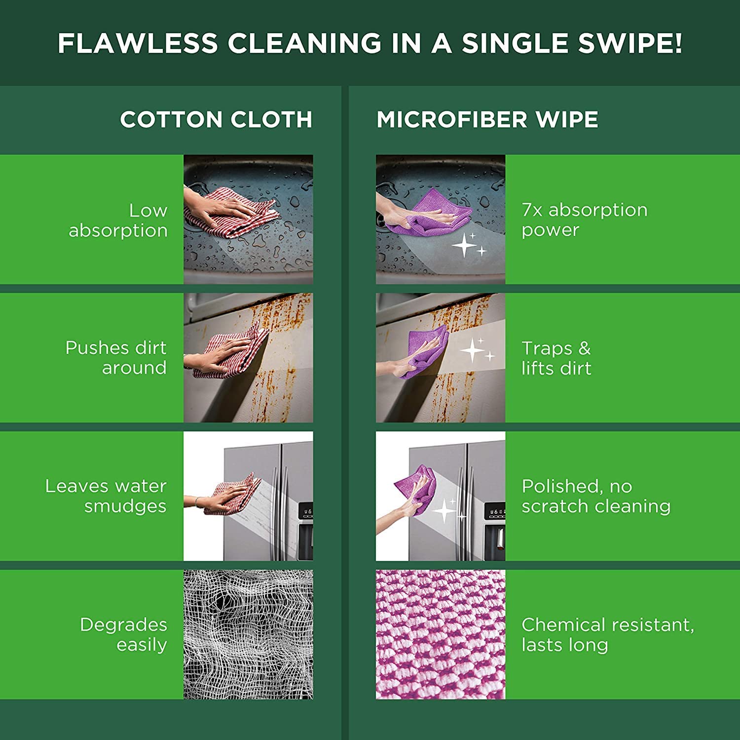 Autofrill Microfiber Cloth 150 Gsm | Multipurpose Cloths Kitchen Cleaning Cloth Automotive Microfiber Towels For Bike, Car Cleaning Cloth (2 Pcs)- Multicolor