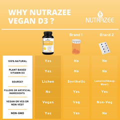 Nutrazee Vegan Vitamin D3 Supplement For Men & Women, Cholecalciferol, Plant Based Natural From Lichen With Organic Coconut Oil, Joint & Muscles Health | 60 Capsules , 100gm 0.2lbs