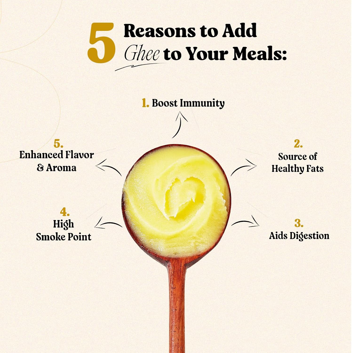 Organic Desi Cow Ghee By Krishu'S Barn | Traditional Curd Churned Pure Danedar Ghee Perfect For Skin & Hair | (1 Litr) 33.8 Ounce | Jar Pack