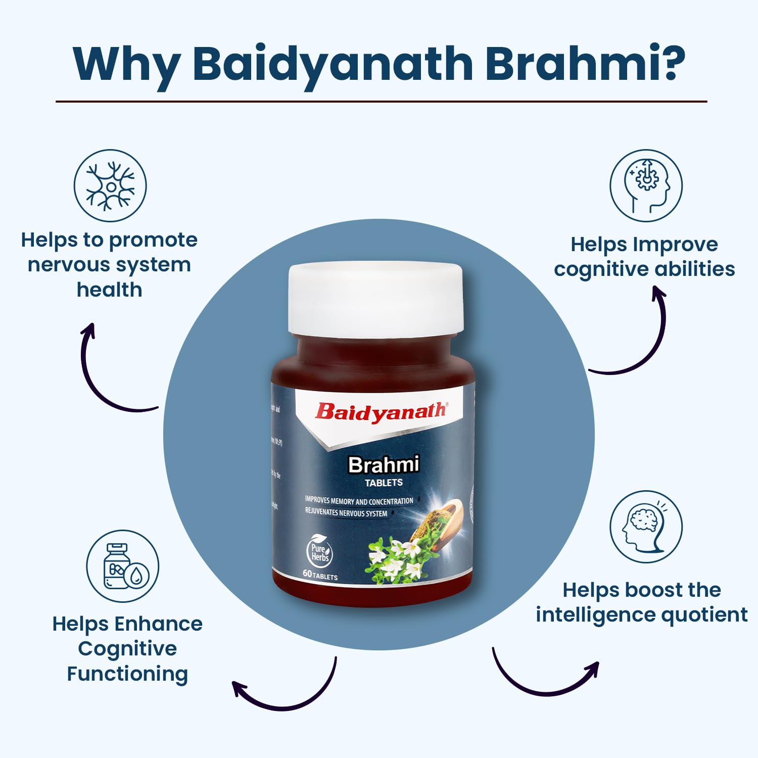 Baidyanath Brahmi Tablets Helps To Handle Life’s Daily Stress, Promotes Mind Relaxation | 60 Tablets 100gm 0.2lbs