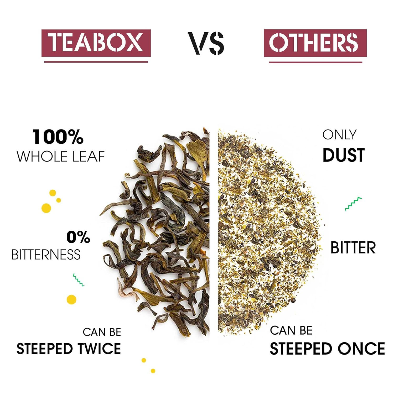 Teabox Hibiscus Cinnamon Clove Green Tea - 100gm, 3.5 Ounce | Natural Hibiscus, Cinnamon & Clove - Antioxidant Rich, Improves Immunity | Low Caffeine, 0% Bitterness