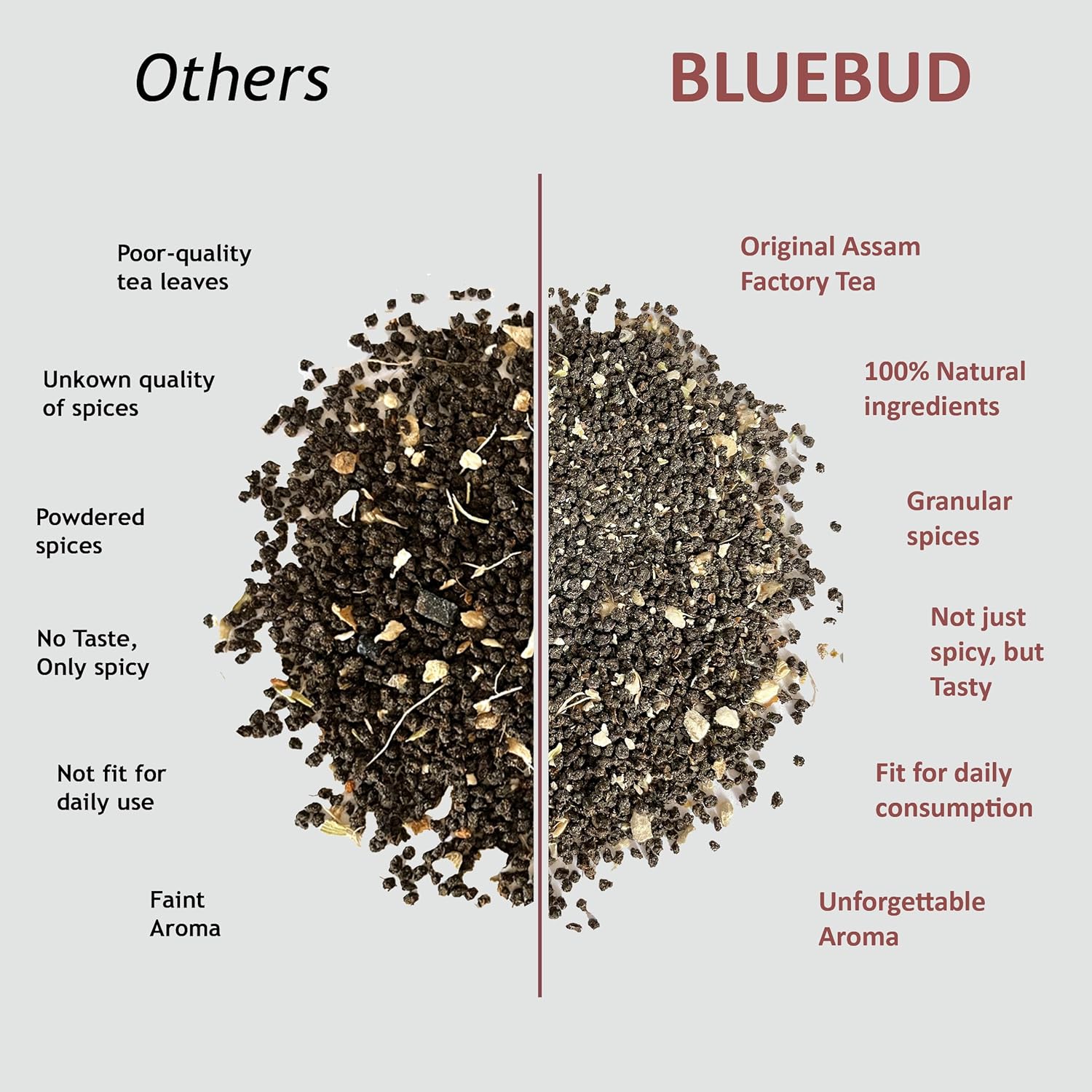 Bluebud Masala Adrak Chai Patti 200gm, 7.05 Ounce - 100 Cups | Premium Assam CTC Tea With 100% Natural Ingredients - Spicy Ginger Tea Leaf