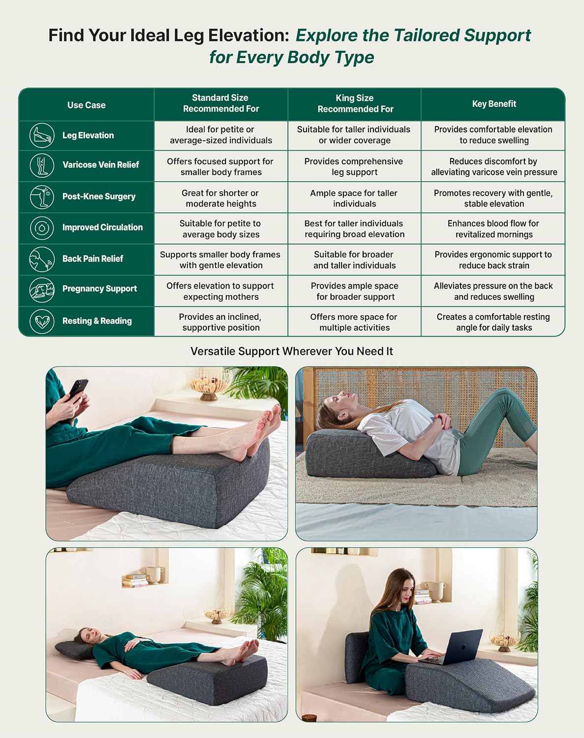 Wedge Pillow, Leg Elevator Pillow For Leg Support, Leg Pain Relief Pillow, Grey | Leg Pillow For Sleeping - Leg Pillow For Varicose Veins & Surgery | High-Resilience Memory Foam Pillow