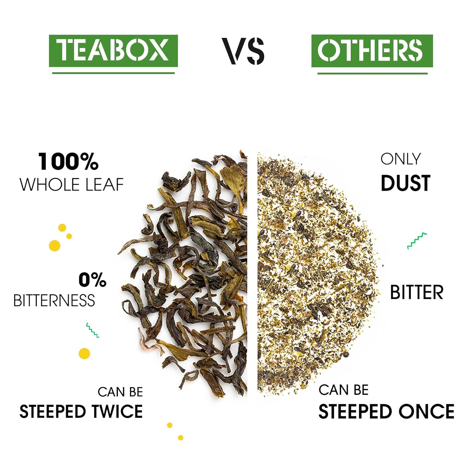 Teabox Organic Green Tea - 25 Pyramid Tea Bags | Increases Metabolism, Rich In Antioxidants - 100% Whole Leaf Tea Sourced From Darjeeling | Low Caffeine, 0% Bitterness