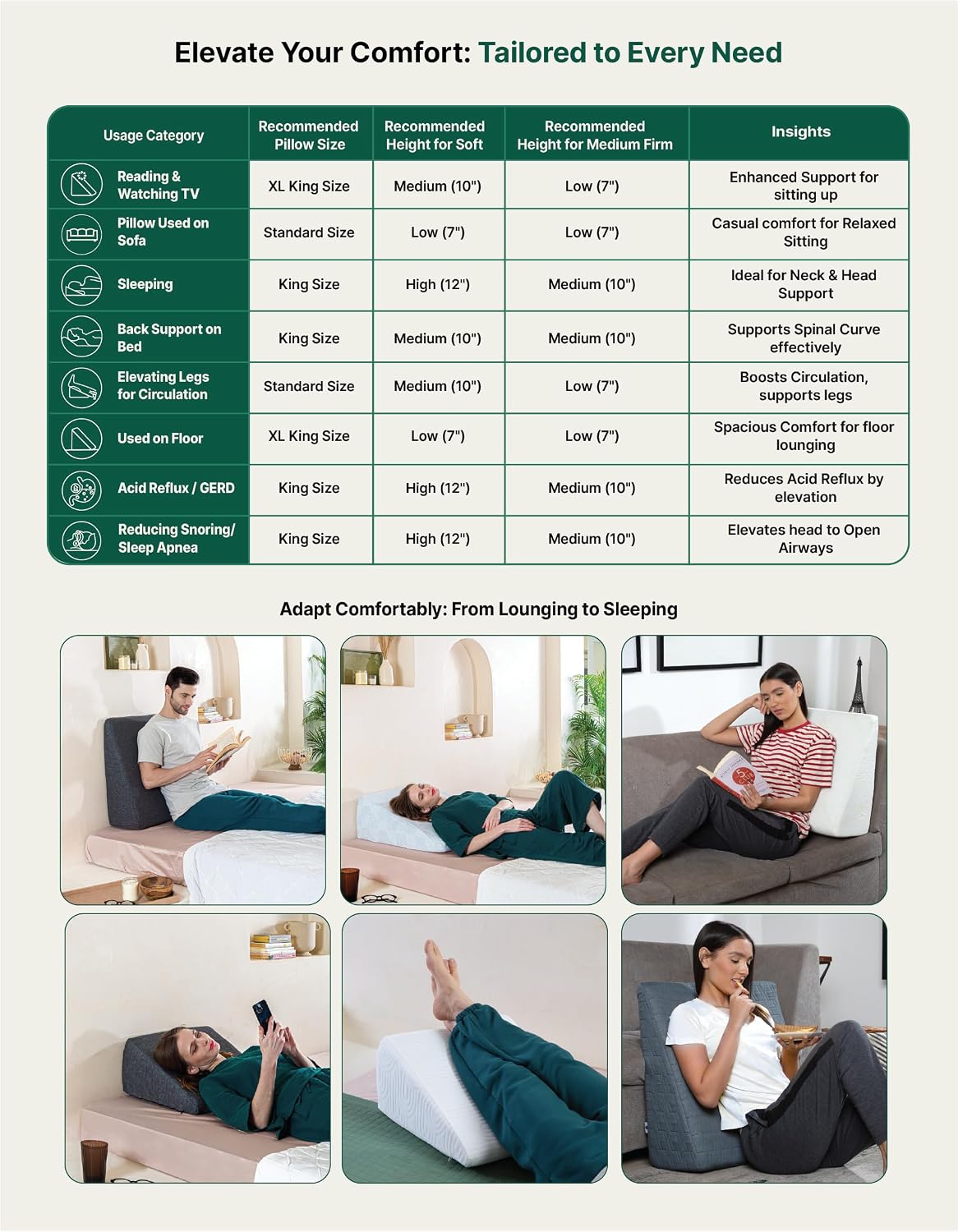 Bed Wedge Pillow For Sleeping, Leg Elevation Memory Foam Pillow - XL King Size - 24 L X 24 W X 7 H Inch | White Low Pillow With Removable Cover | Eco-Friendly, Compressible, Pain Relief