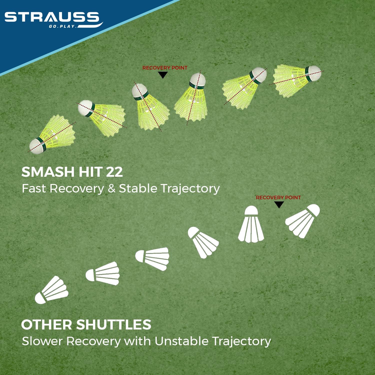 Strauss Smash Hit-22 Nylon Shuttlecock Stable Flight , Fast Recovery , Medium Speed | Yellow , Pack Of 6