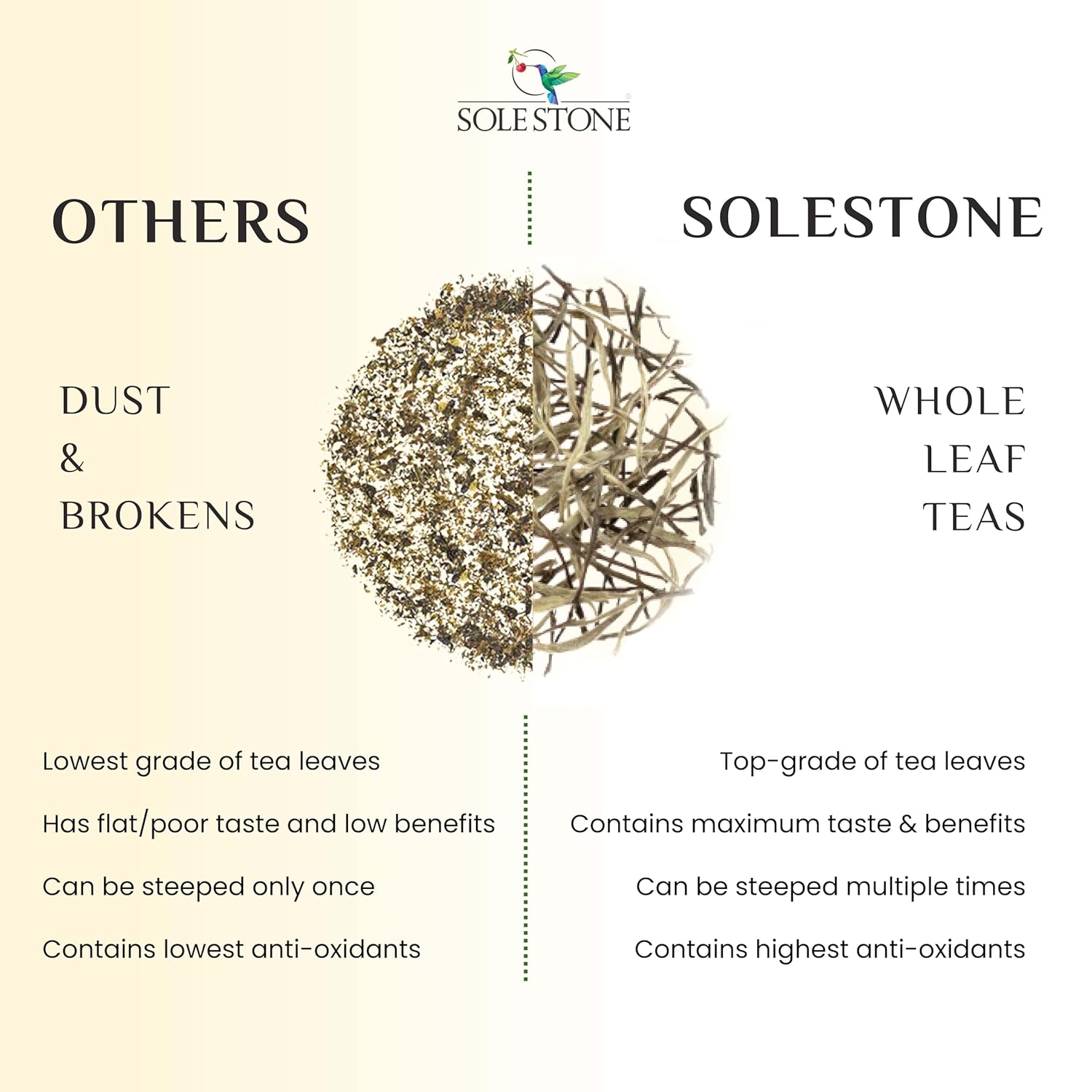 Sole Stone Silver Needle White Tea - 80gm, 2.8 Ounce, 32 Cups | Reduces Anxiety, Stress Relief - Rich In Antioxidants, 0% Bitterness, Low Caffeine | 100% Natural Whole Leaf Tea