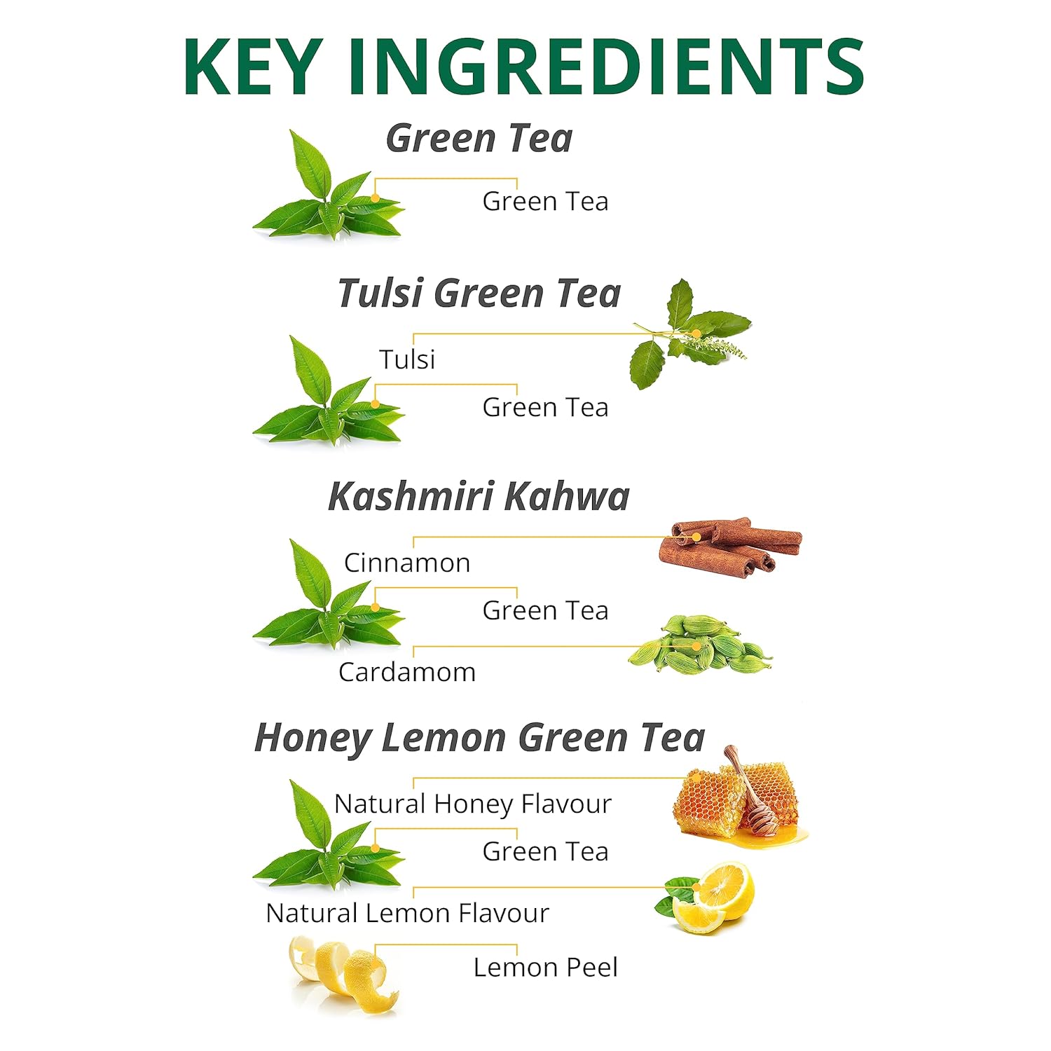 TE-A-ME Assorted Green Tea Bags - Pack Of 40 Tea Bags | Kashmiri Kahwa+ Tulsi+ Green Tea+ Honey Lemon Green Tea Bags - Contains Caffeine