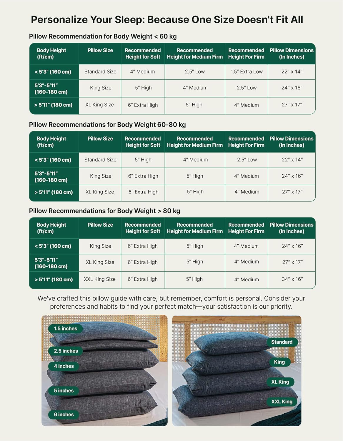 Hard Memory Foam Cervical Pillow For Sleeping, Orthopedic Pillow, Grey - Standard Size - 5 Inch | Hard Thick Pillow For Neck & Shoulder Pain, Extra Firm, For Back, Side Sleepers - Set Of 2