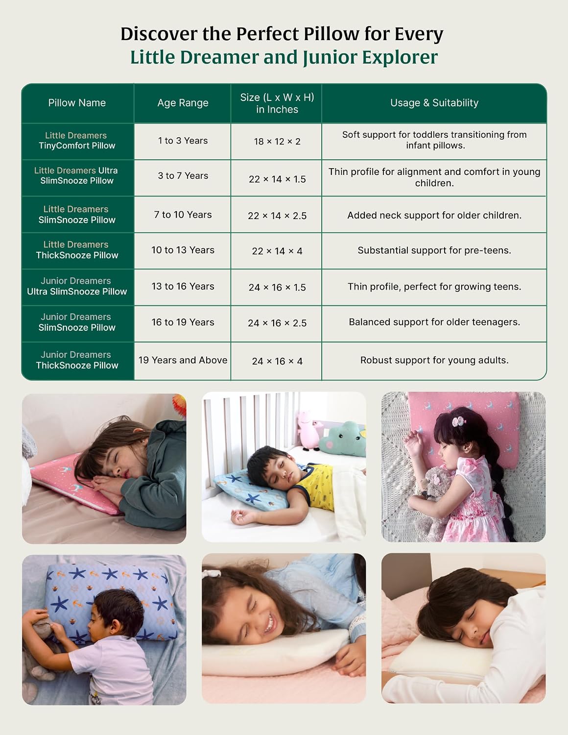 Soft Memory Foam Thin Pillow For Kids, Slim Small Pillow For Babies, White | Baby Pillow For 1 To 5 Years - Kids Pillow For Sleeping | Toddler Bed Pillow For Boys & Girls, Pillow Cover