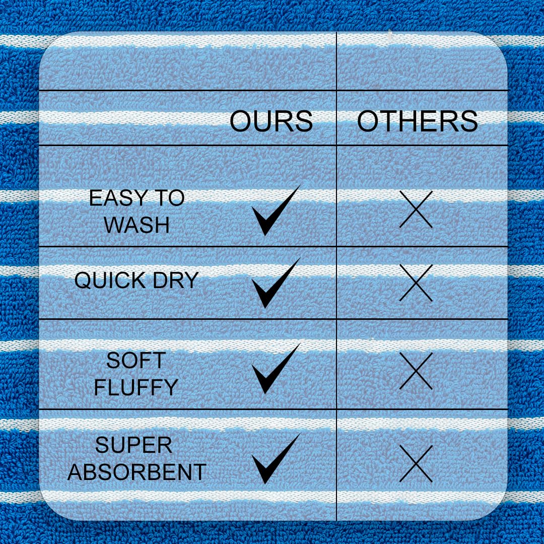 Casa Copenhagen Egyptian Cotton Exotic Hand Towel 400 Gsm (Es Teal Blue)- 2 Pcs