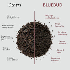Bluebud Assam CTC Chai Patti Pack Of 2 X 200gm, 7.05 Ounce Each - 200 Cups | Single Grade Loose Assam CTC Tea - Strong & Tasty Original Factory Tea