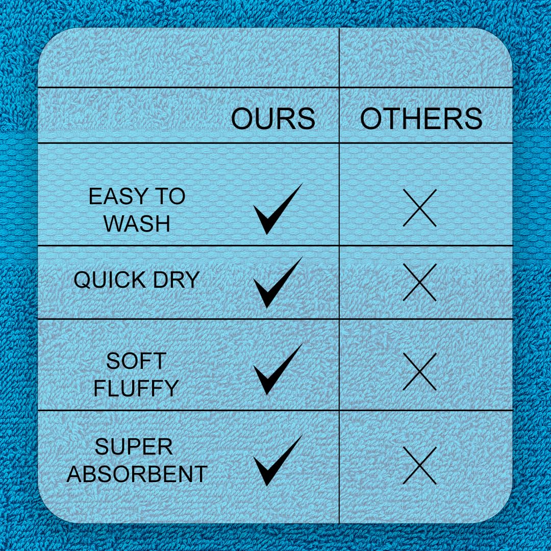 Casa Copenhagen Denmark Design 2 Bath + 2 Hand & 2 Washcloths Towels 1800 Gsm | He & She Super Soft Collection 100% Cotton 6 Piece Towel Set - Teal