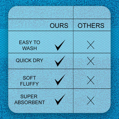 Casa Copenhagen Denmark Design 2 Bath + 2 Hand & 2 Washcloths Towels 1800 Gsm | He & She Super Soft Collection 100% Cotton 6 Piece Towel Set - Teal