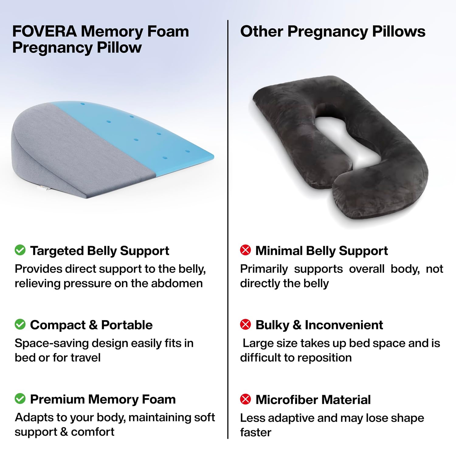 Pregnancy Pillow For Pregnant Women, Memory Foam Maternity Pillow, Grey | Wedge For Supporting Belly, Back During Pregnancy - Provides Soft-Support To The Baby Bump - Comfortable Pillow