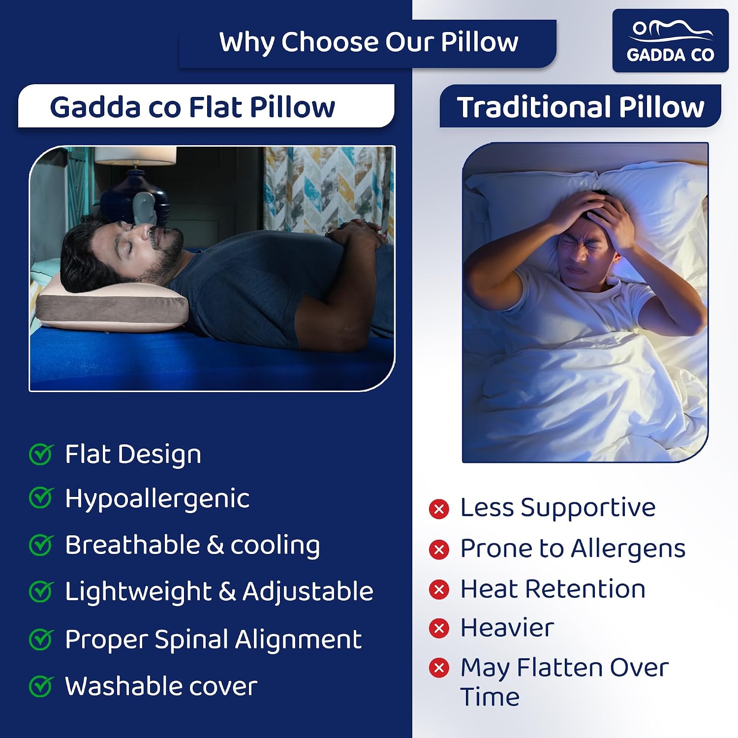 Orthopedic Flat Memory Foam Pillow For Sleeping, White Pillow - 21x15x5 Inch | Neck & Shoulder Pain Relief, Ergonomic Support With Removable Zipper White & Grey Jacquard Cover - 1 Piece