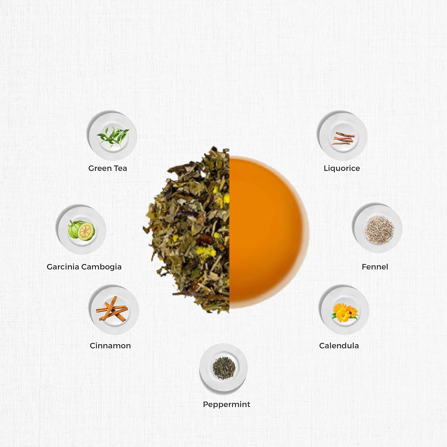 TGL Co. Slim Line Green Tea - 50gm, 1.7 Ounce | Rich In Anti Oxidant, Body Detox Prosperities - Low Caffeine, No Artificial Flavor