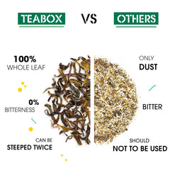 Teabox Darjeeling Green Tea Sampler Bags 20 Tea Bags - 2 Pcs X 10 Flavors | Premium & Aromatic Tea Sampler From The Himalayas - 100% Natural, 0% Bitterness, Low Caffeine