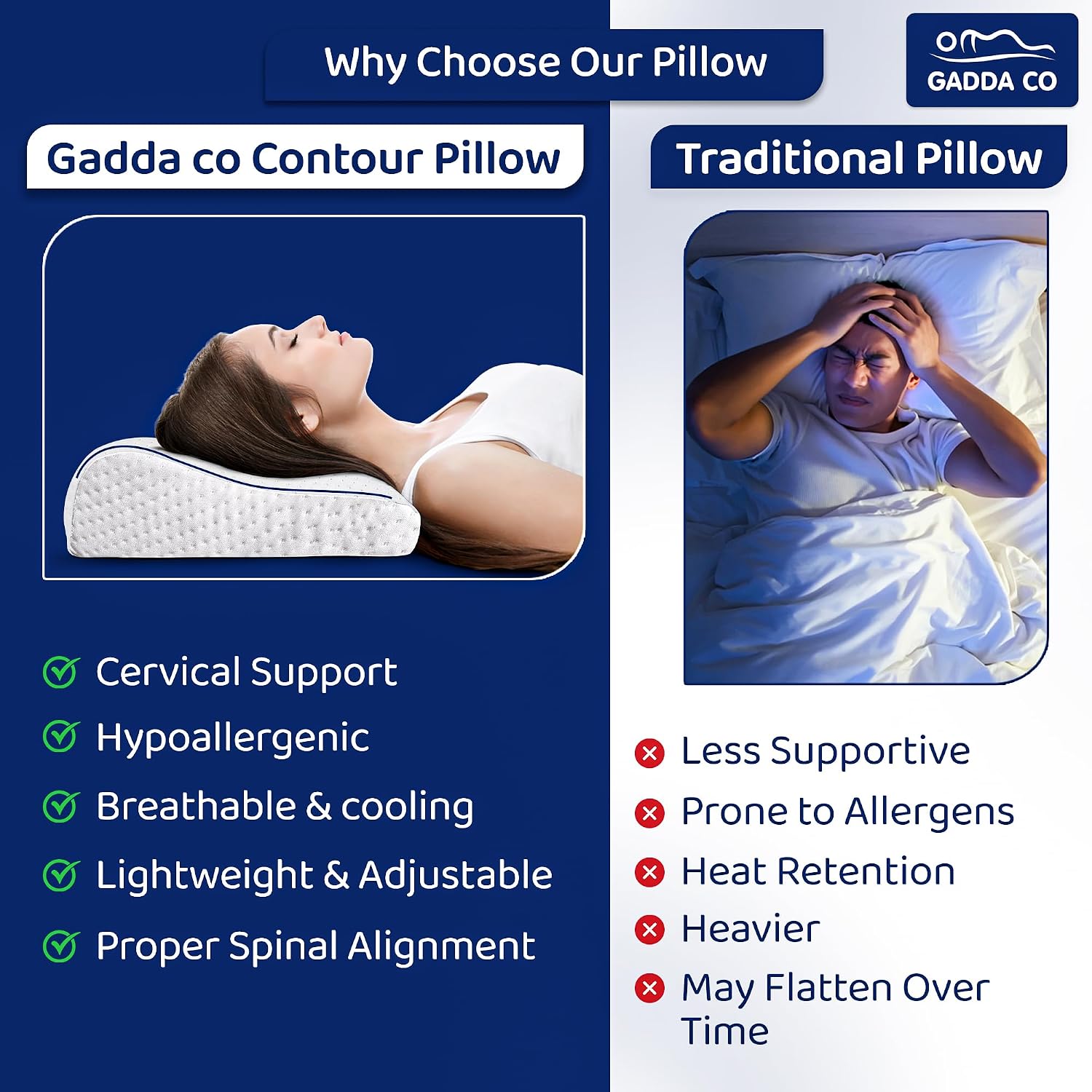 Orthopedic Memory Foam Pillow For Neck Pain Relief, White - 19 X 11 X 2.5 Inch | Ergonomic Cervical Support For Spinal Alignment & Better Sleep | For Head, Shoulder Pain Relief - 1 Piece