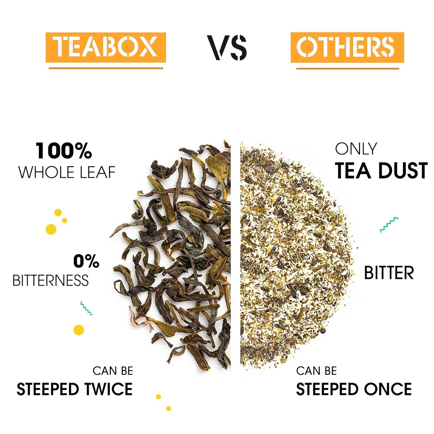 Teabox Turmeric Ginger Tulsi Green Tea - 25 Tea Bags | Made With 100% Whole Leaf, Natural Ginger, Turmeric & Tulsi - Flavorful & Soothing Tea | Low Caffeine, 0% Bitterness