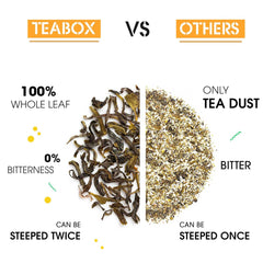 Teabox Turmeric Ginger Tulsi Green Tea - 25 Tea Bags | Made With 100% Whole Leaf, Natural Ginger, Turmeric & Tulsi - Flavorful & Soothing Tea | Low Caffeine, 0% Bitterness