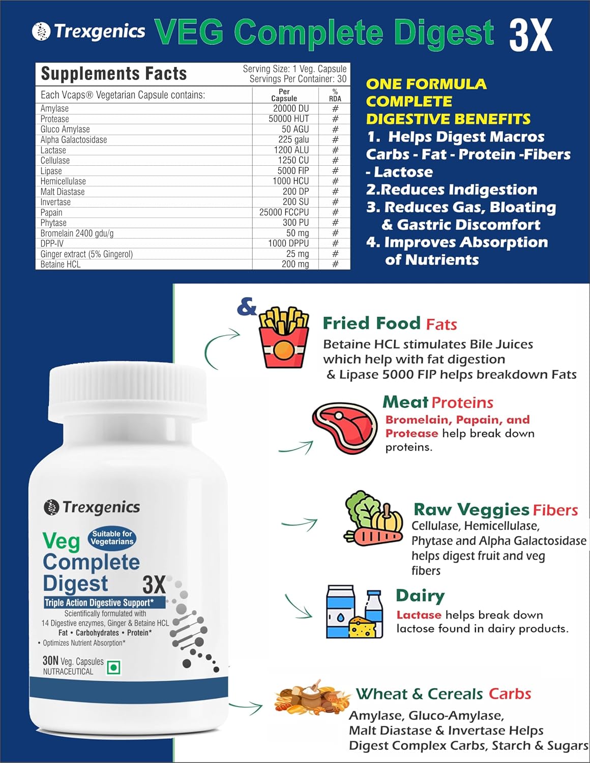 Trexgenics Veg Complete Digest 3x, 100% Vegetarian Triple Action Digestive Support For Fat, Carbohydrates & Protein With 14 Enzymes, Ginger & Betaine Hcl | 30 Veg Capsules, 50gm 0.1lbs