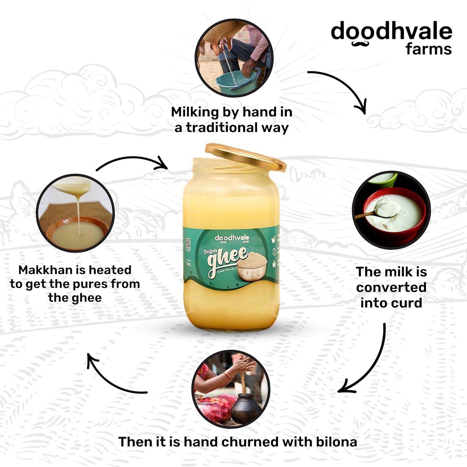 Natural Premium Buffalo Desi Ghee By Doodhvale.Com | Natural & Healthy Traditional Bilona Method, Pure Danedar Ghee Good For Boost Immunity | (1 Litre) 33.8 Ounce | Jar Pack